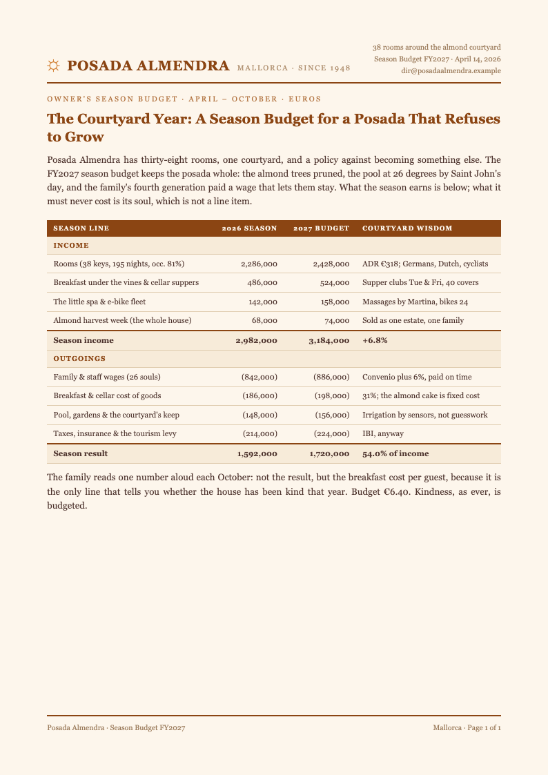 Terracotta Sun Hotel Budget